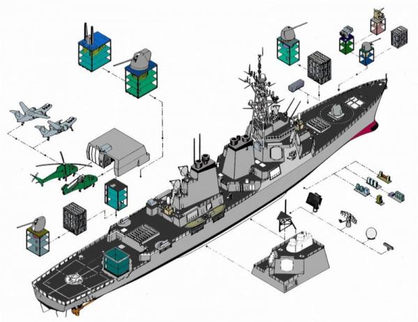 Основы кораблестроительной политики: большой и сильный ВМФ недорого
