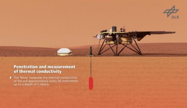 Марсоход InSight перестал бурить скважину на Марсе. Что произошло?